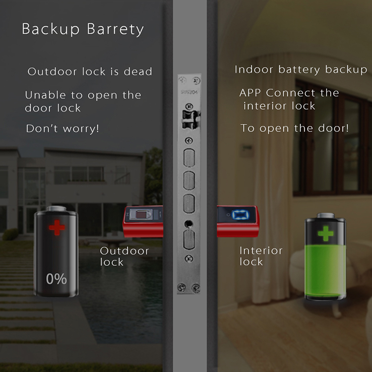 Vingerafdrukappartement Elektr - Smart Home Plus recensie en prijs