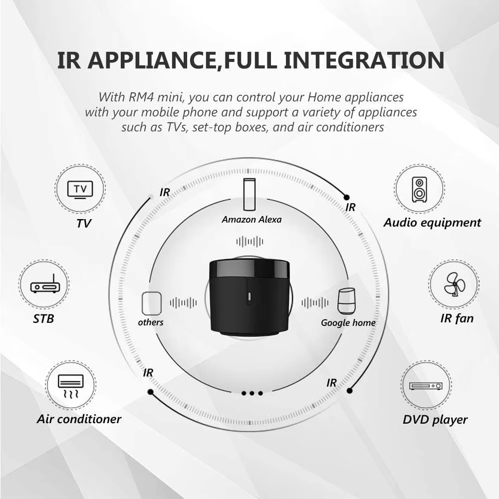 BroadLink RM4 Pro RM4+ HTS2-ve - Universal Remote Smart Home recensie en prijs