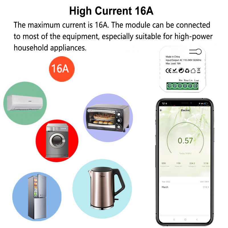 Tuya Smart ZigBee Elektricitei - Smart Home Plus recensie en prijs